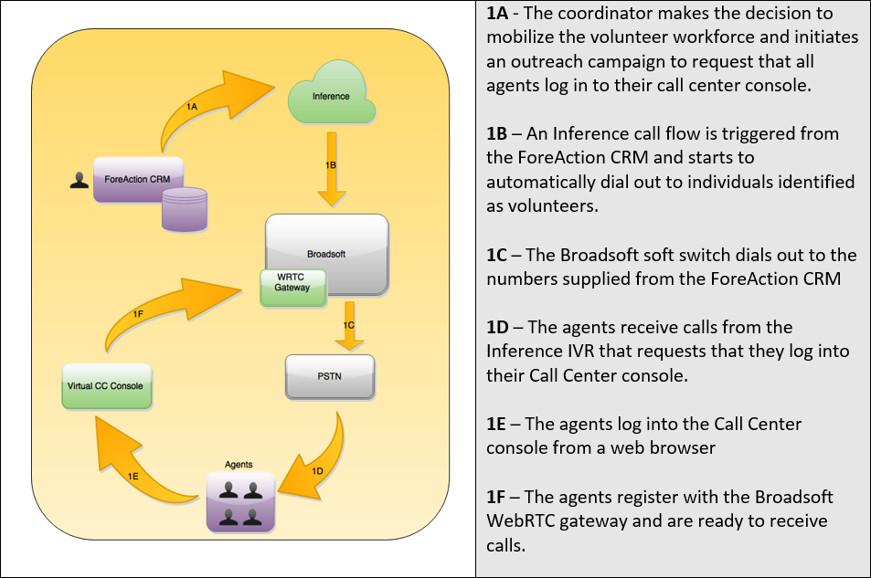 WebRTC-call-flow1